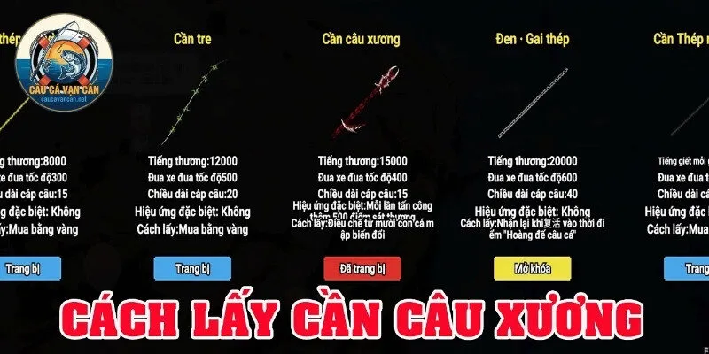 Các phẩm cấp cần câu và chỉ số sức mạnh